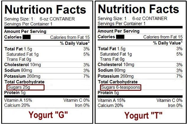 How To Read Food Labels Correctly